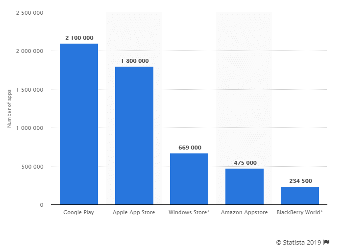 how to launch an app stats