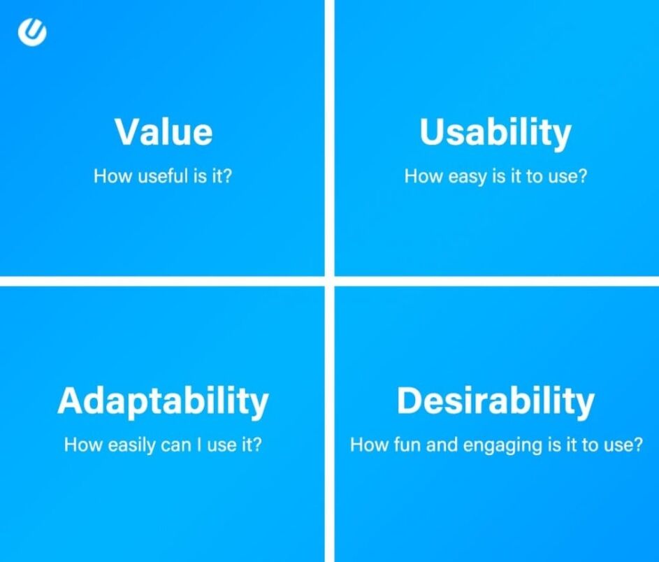 user experience design and their 4 elements