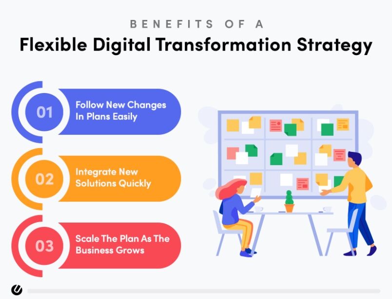 digital transformation consulting strategy
