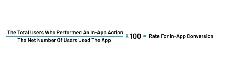 Conversion Rates of a Mobile App - Unified Infotech