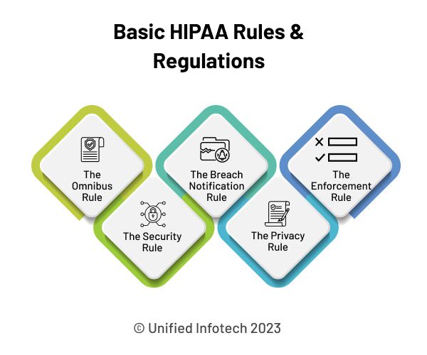 Understanding the Basics of HIPAA Software Compliance